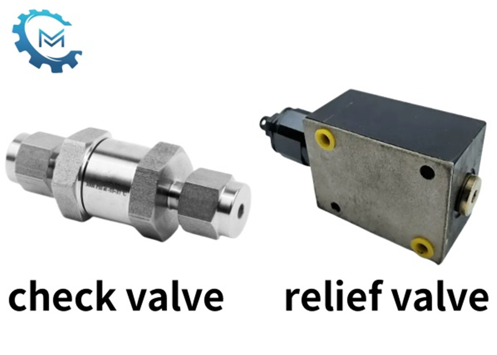 Should the relief valve be installed before or after the check valve?