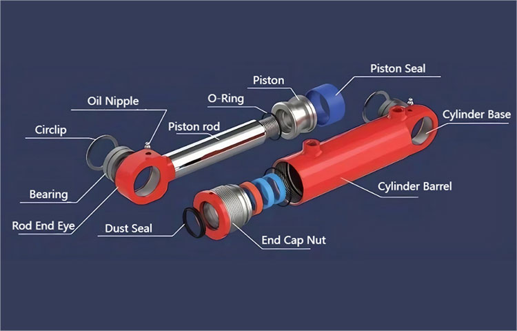 Analysis of reasons and solutions for the hydraulic cylinder’s self-descent in the hydraulic system?