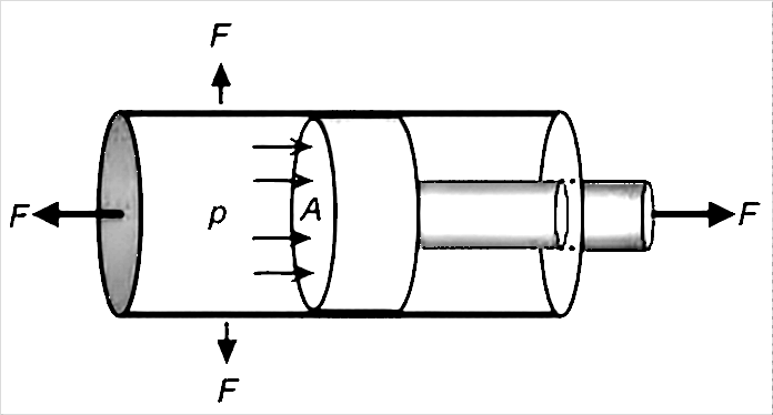 Why is the system pressure normal but the cylinder thrust insufficient?